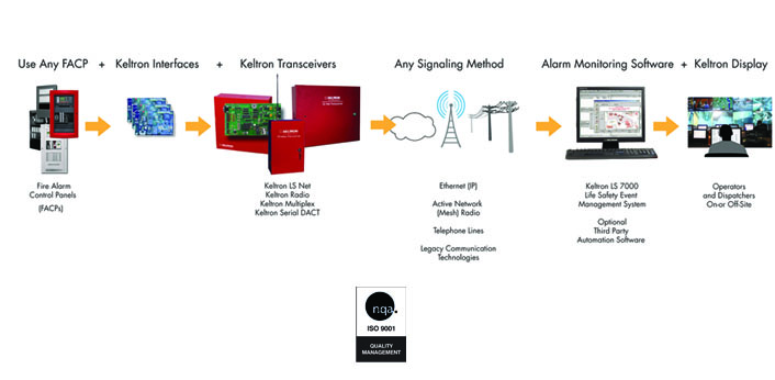 fire monitoring services